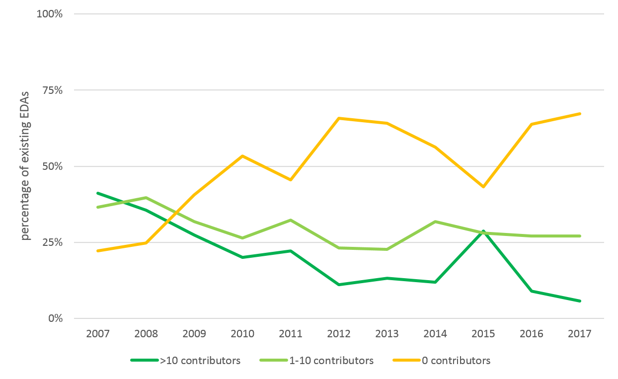 chart_1-2-3_2018-09-24